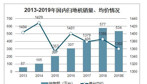趋势研判（猪狗不如）猜数字