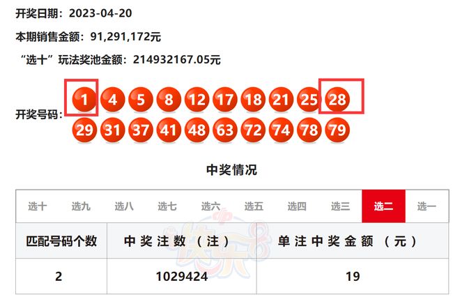 实战解析（一三四七志气亮，红绿特波都中奖。是什么生肖