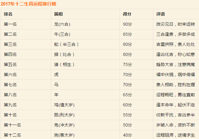 深度剖析（今期生肖找包公，二三门中出特码）巧解一最佳最佳生肖