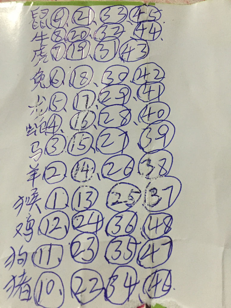 热点剖析:蓝波令期好机会，特码千万莫放过是打什么最佳精准生肖