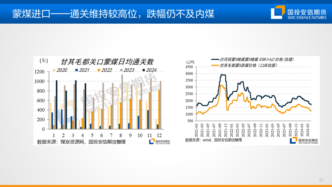 趋势研判（猪狗不如）猜数字