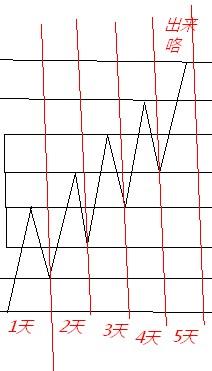 独家稿件（一三四七志气亮，红绿特波都中奖。猜一准确数字