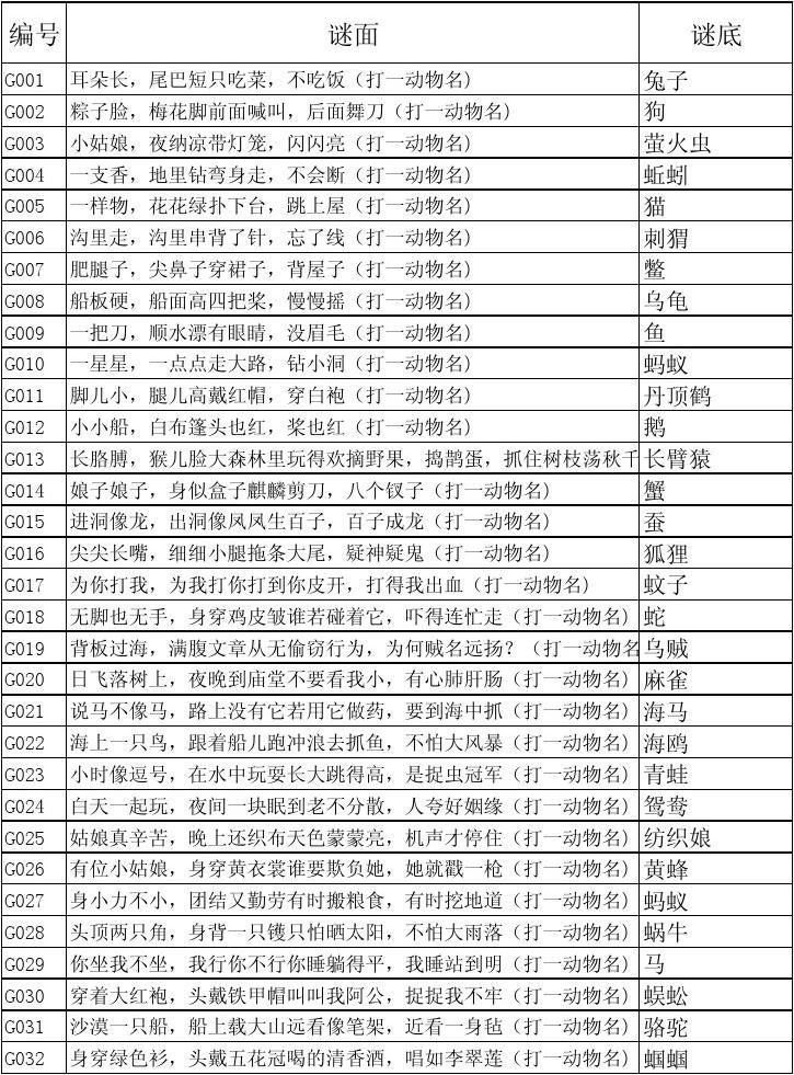 条理讲解（猪狗不如）打一动物谜底